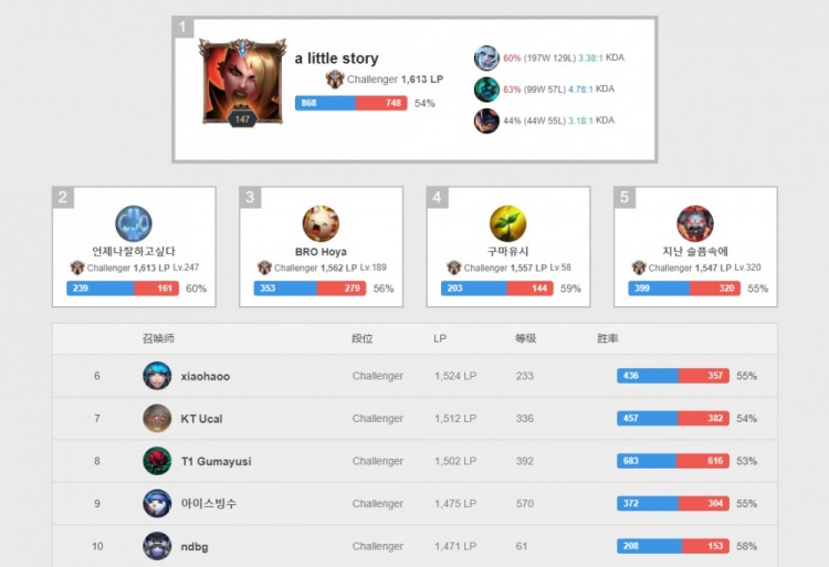 下降明显 下降明显